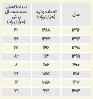 آمار جمعیت