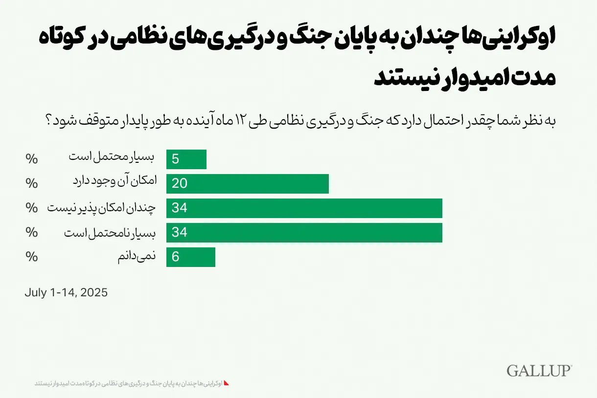 گالوپ copy