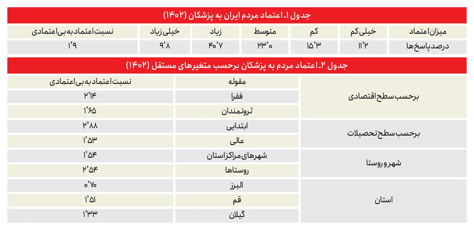 10-11