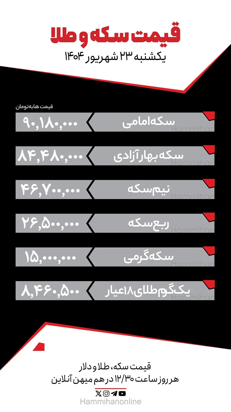 سکه
