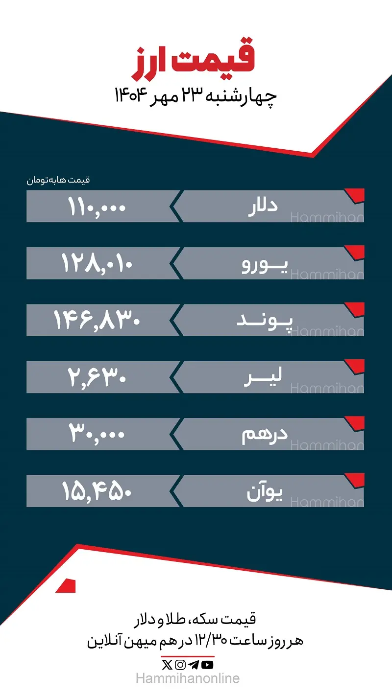 ارز