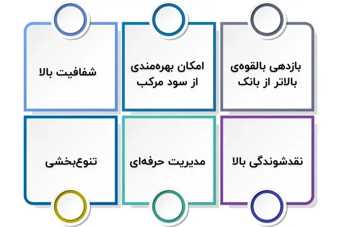 مزایای سبدگردانی اختصاصی