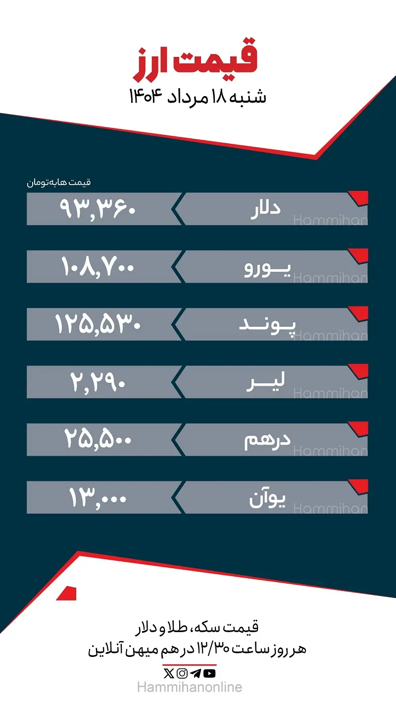 ارز
