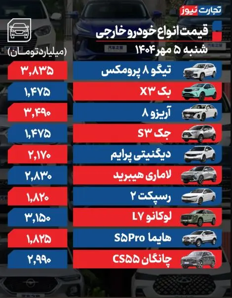 10پ