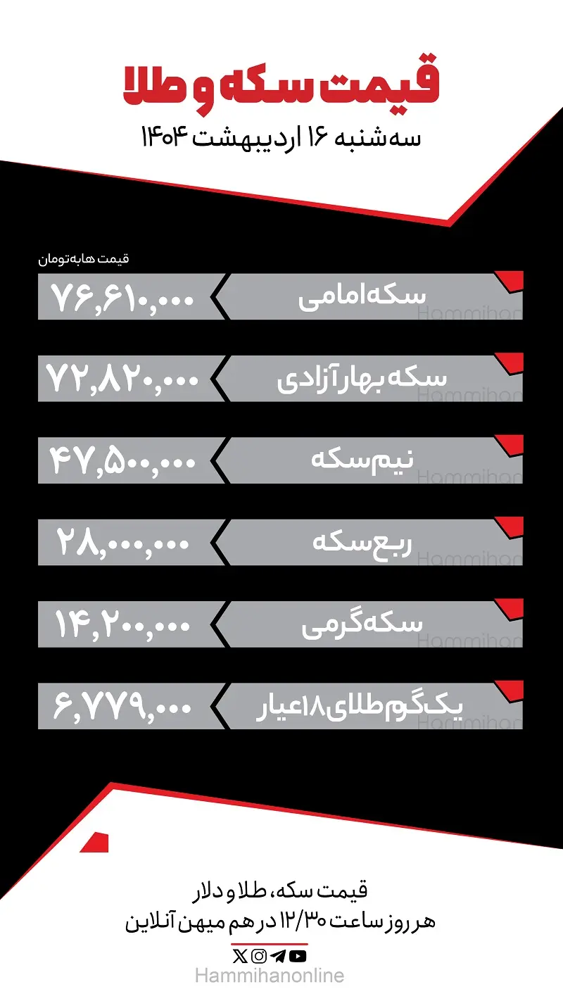 سکه
