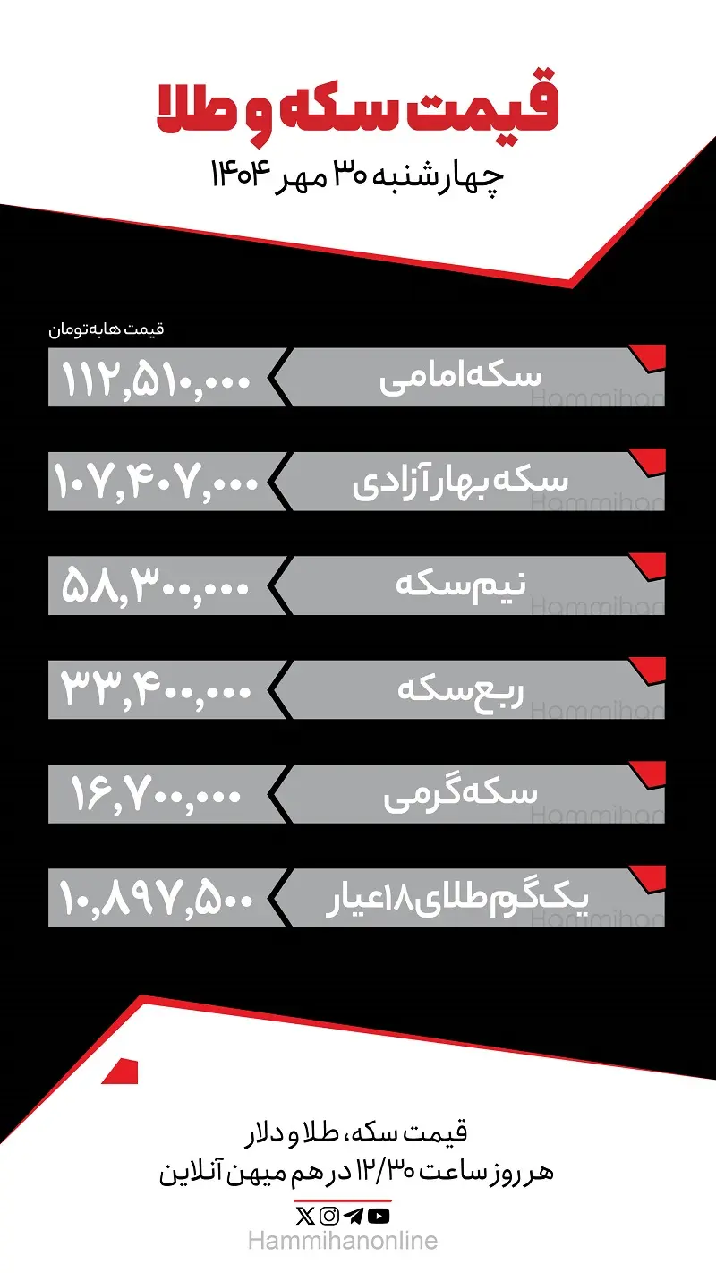 سکه