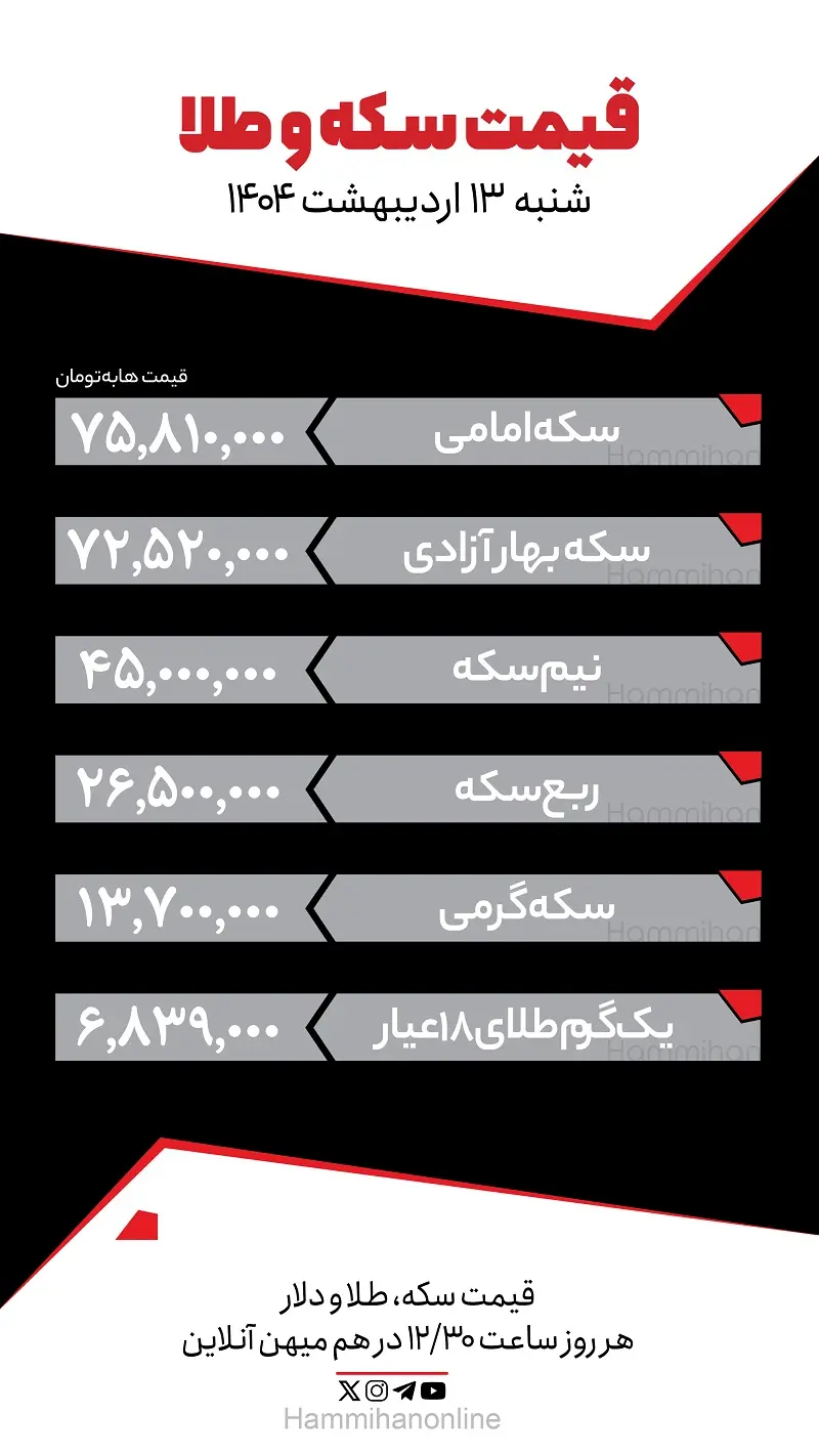 سکه
