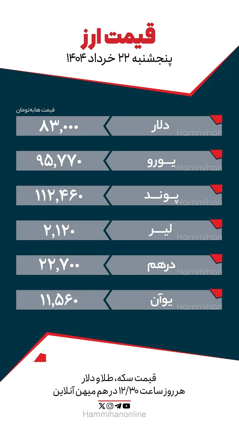 ارز
