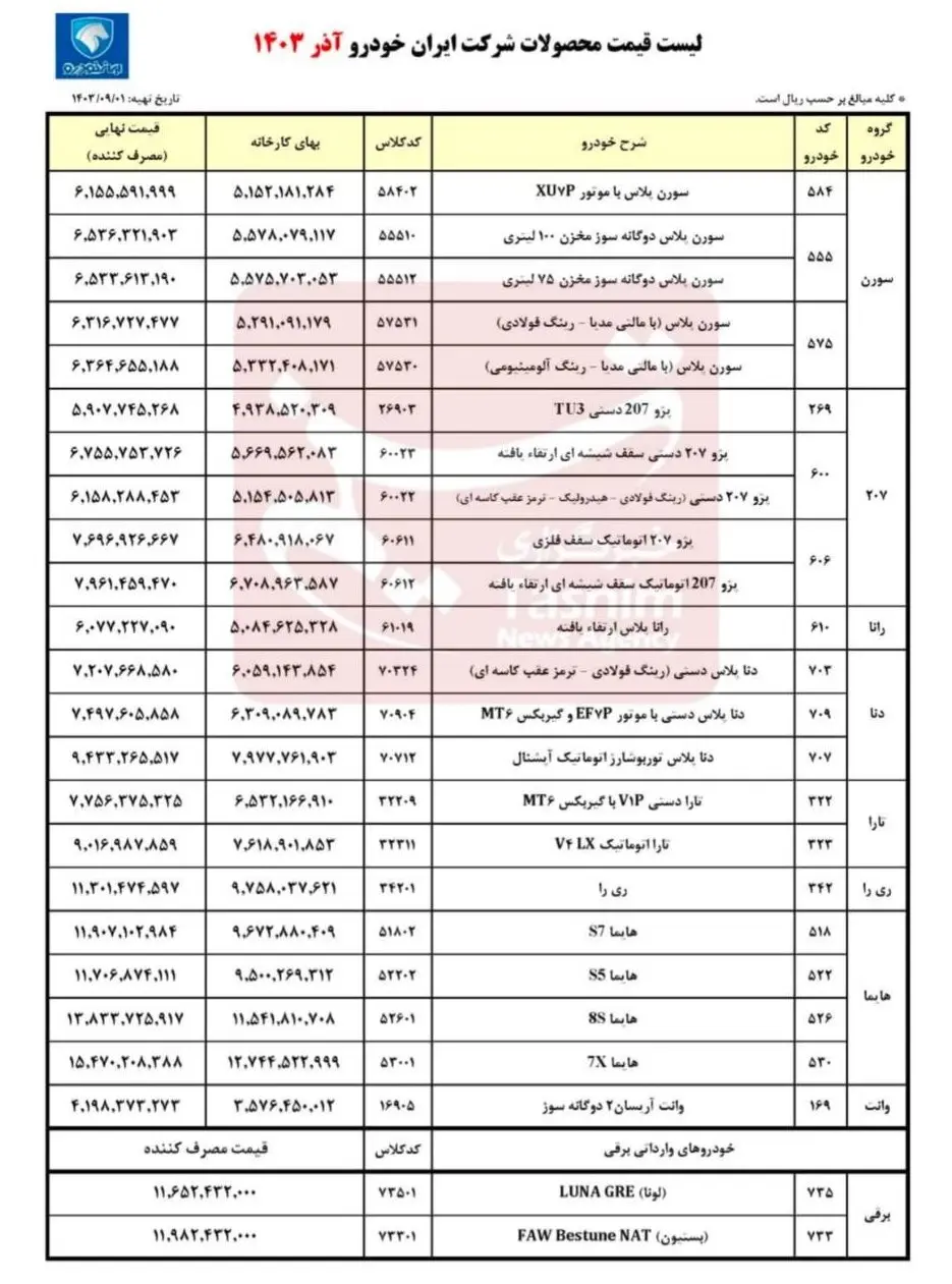 قیمت