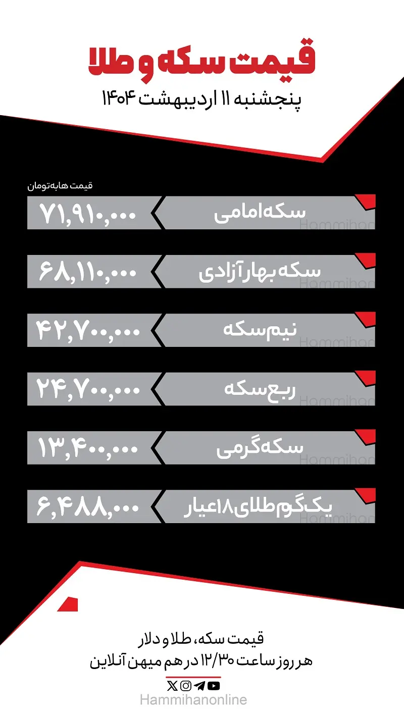 سکه