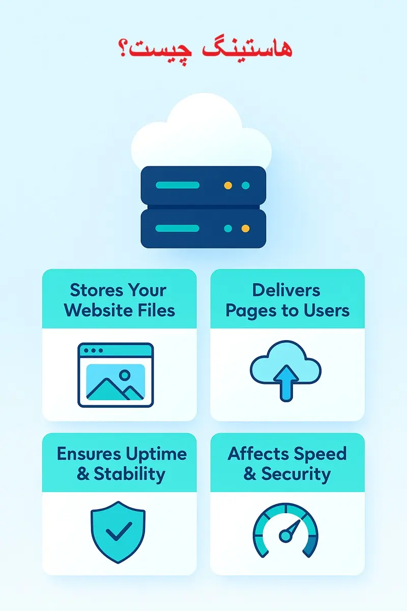 هاست اشتراکی چیست؟