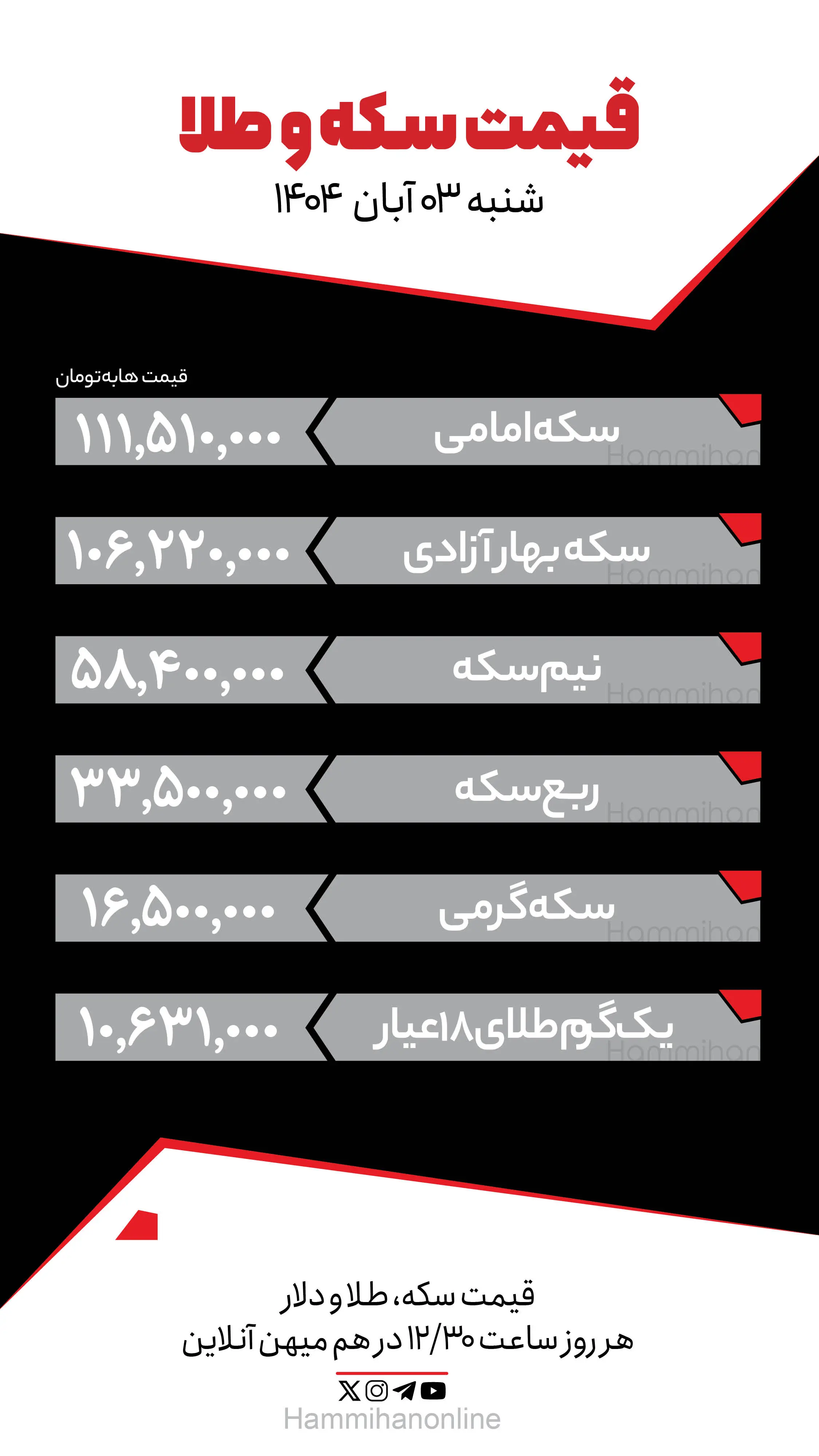 سکه