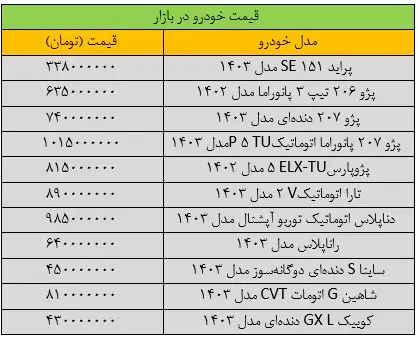 ماشین