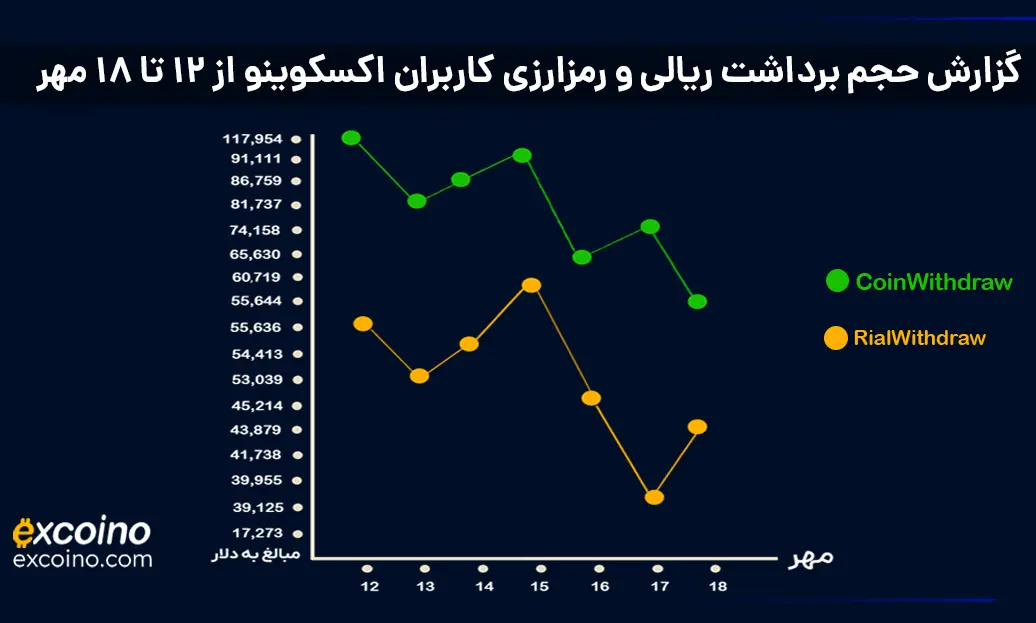  «رداشت