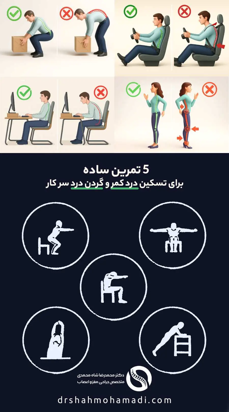 روش‌های مؤثر برای پیشگیری از عود دیسک کمر در زمان کار اداری