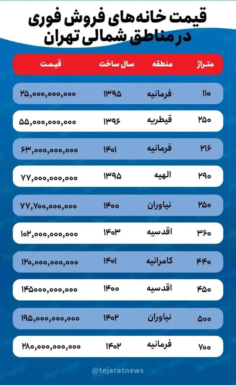 مسکن