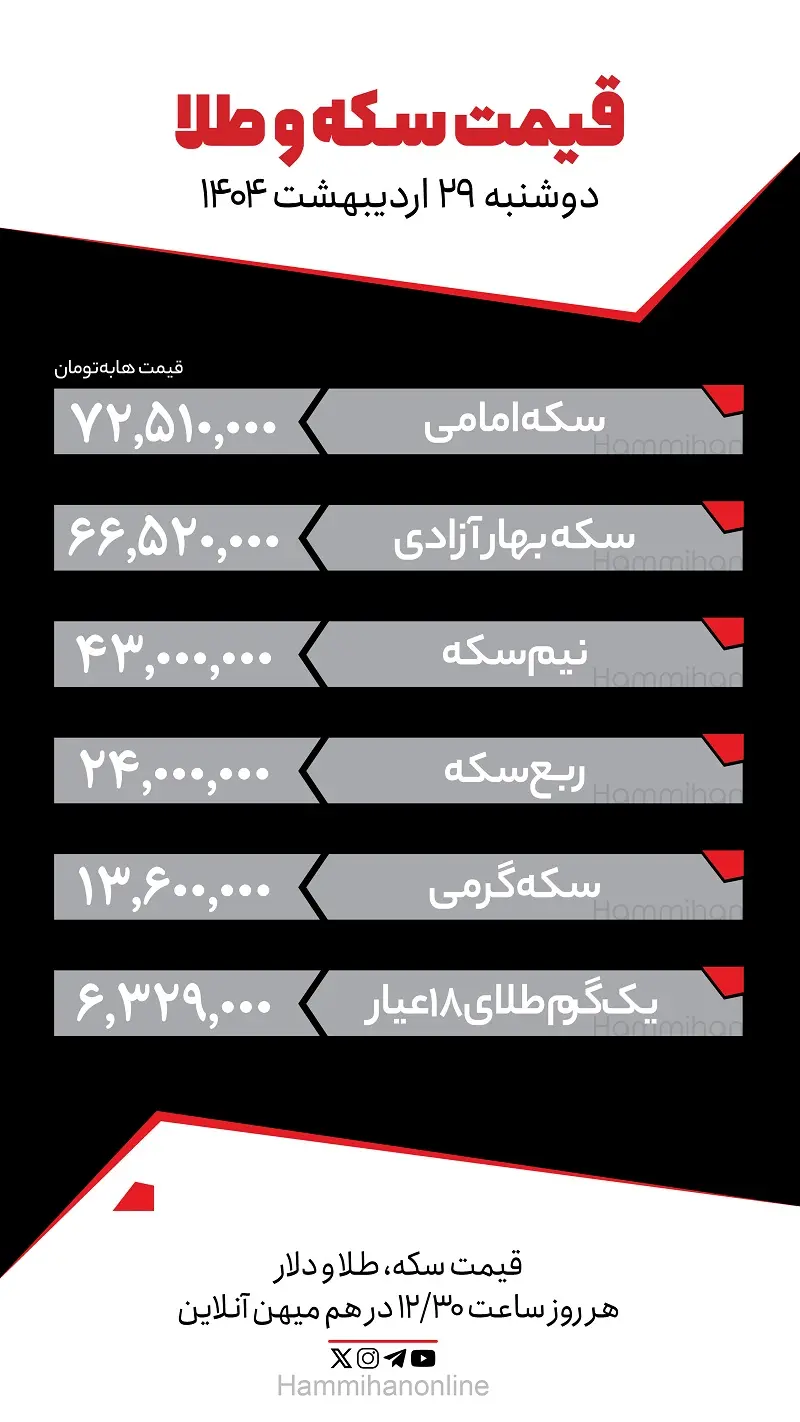 سکه