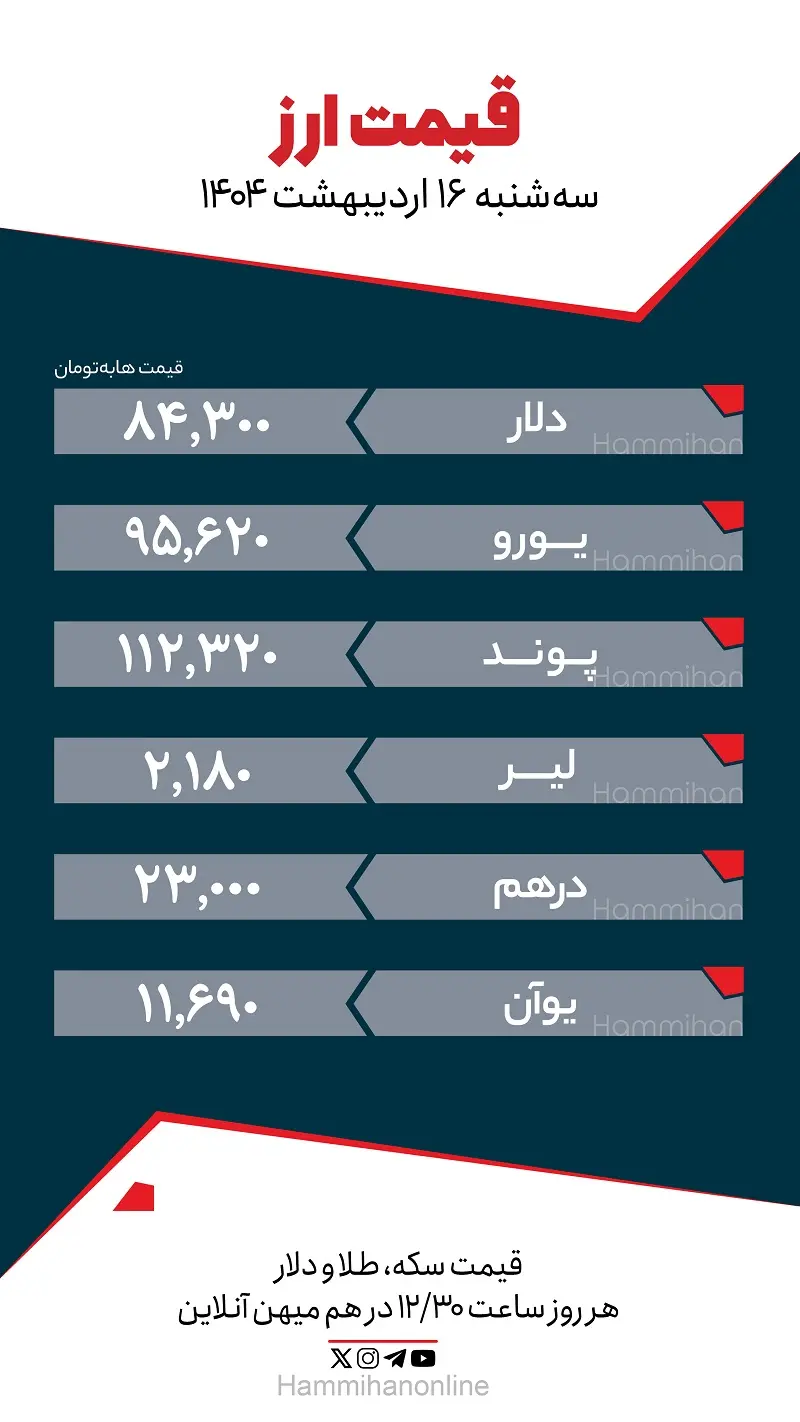 ارز