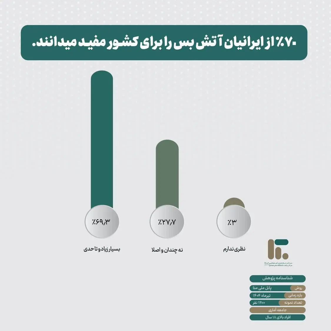 آتش بس