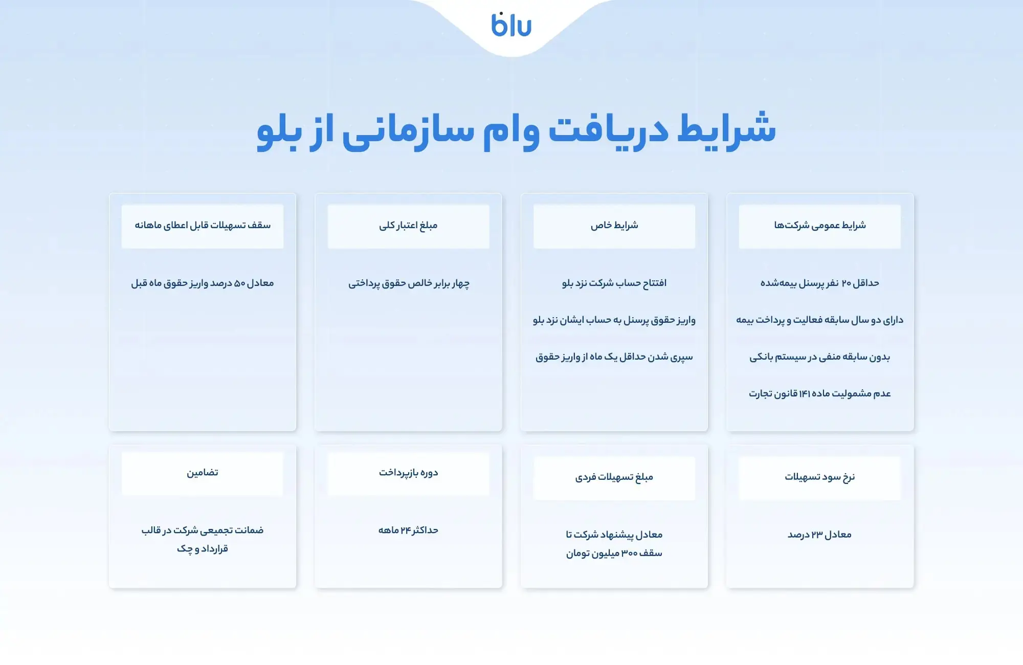 blu-news-image-corporate-loan-introduction-02
