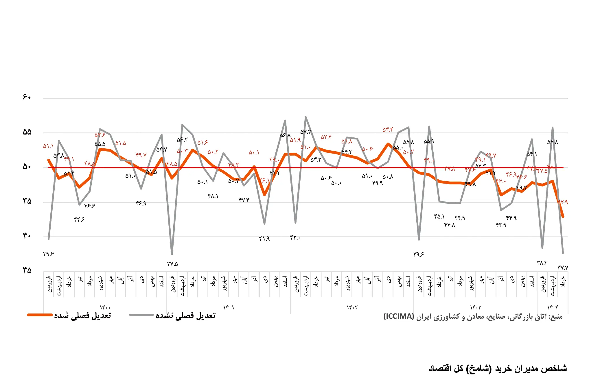 گزارش شامخ خرداد 1404 copy