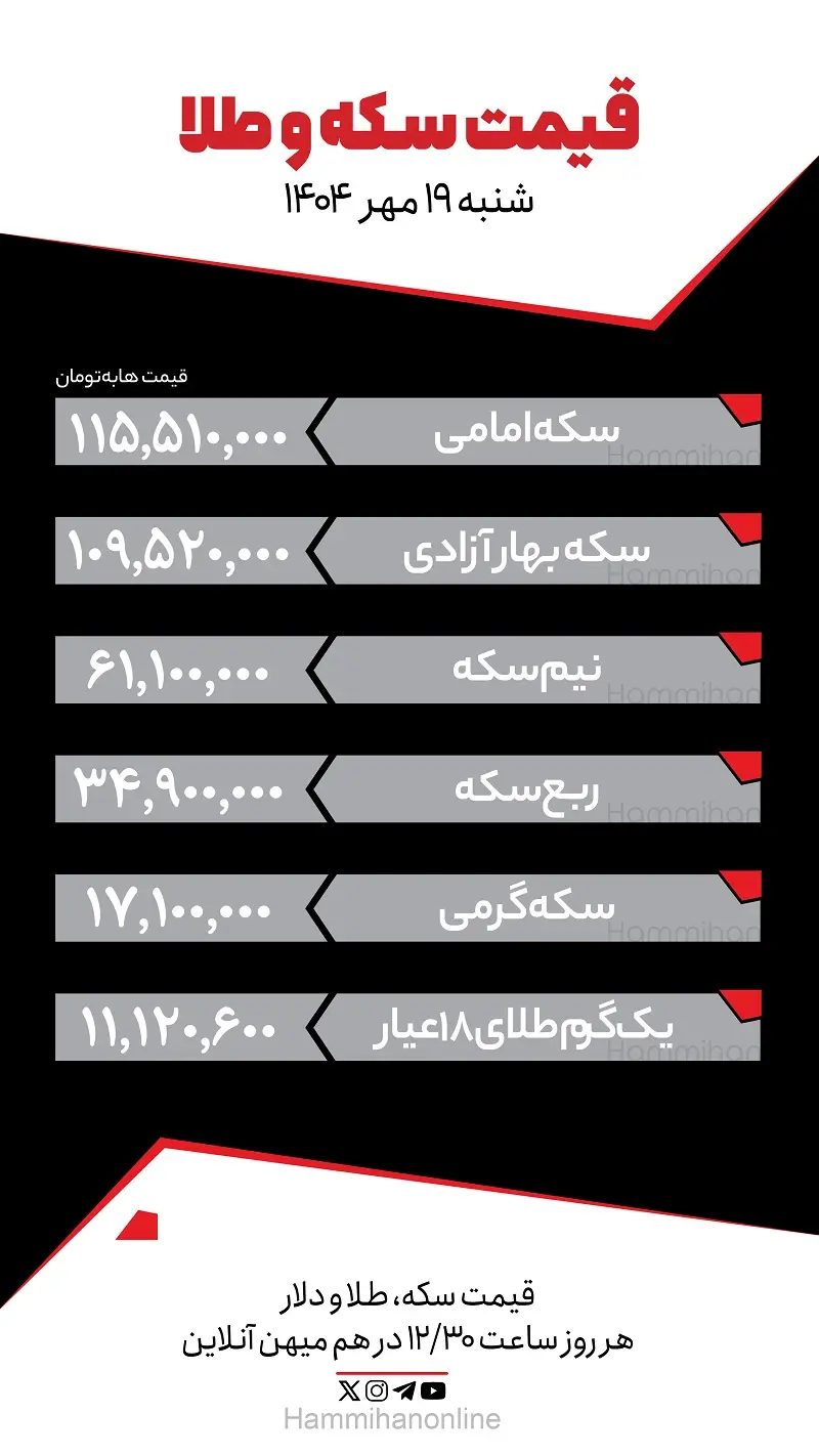 سکه
