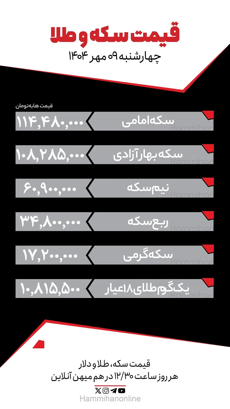 سکه