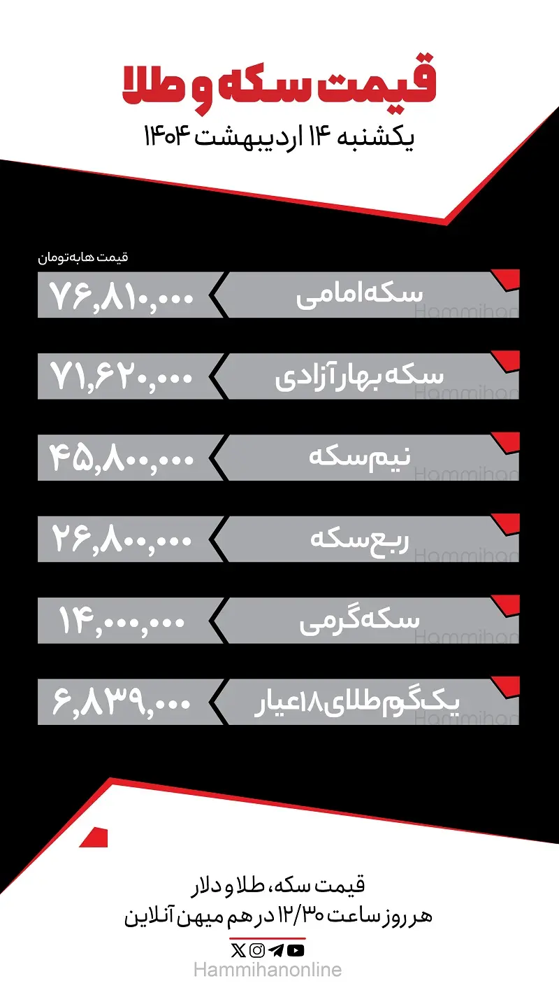 سکه