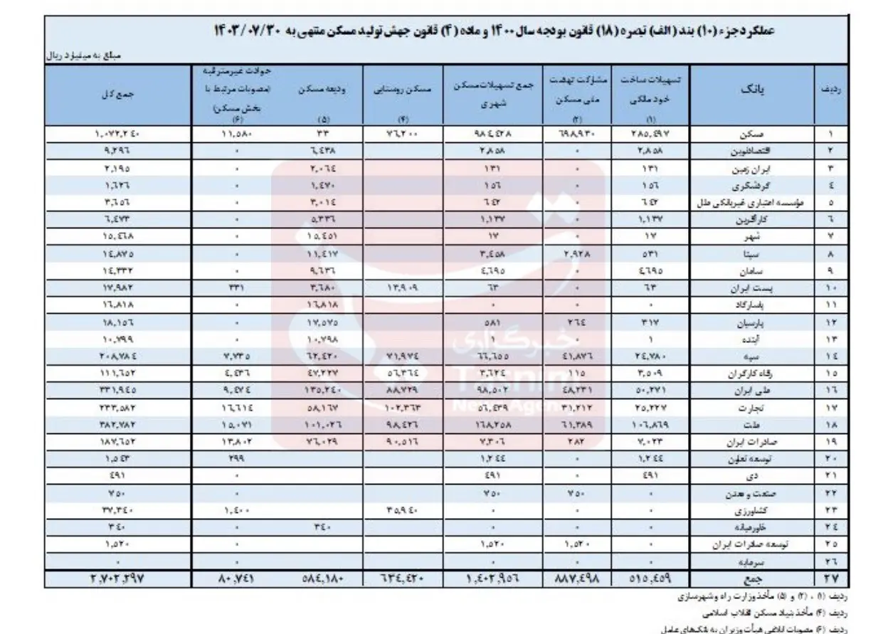 بانک وام