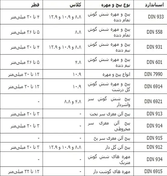 جدول استاندارد پیچ و مهره
