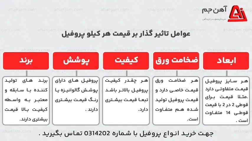 قیمت پروفیل