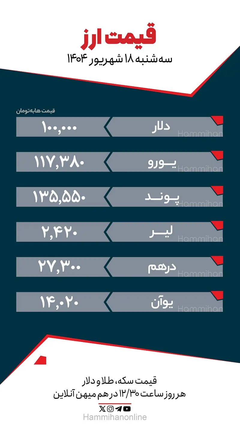 ارز