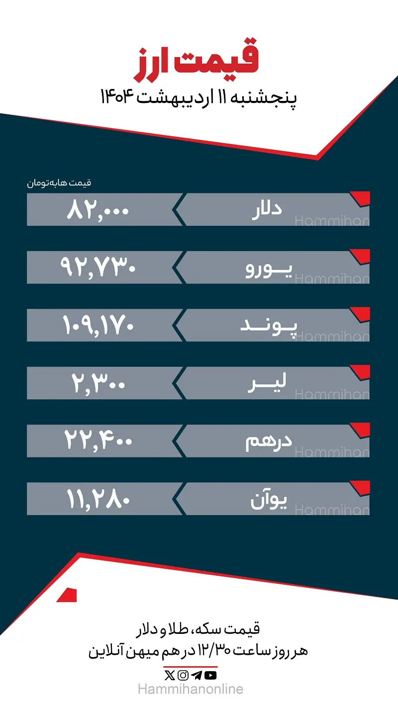 دلار