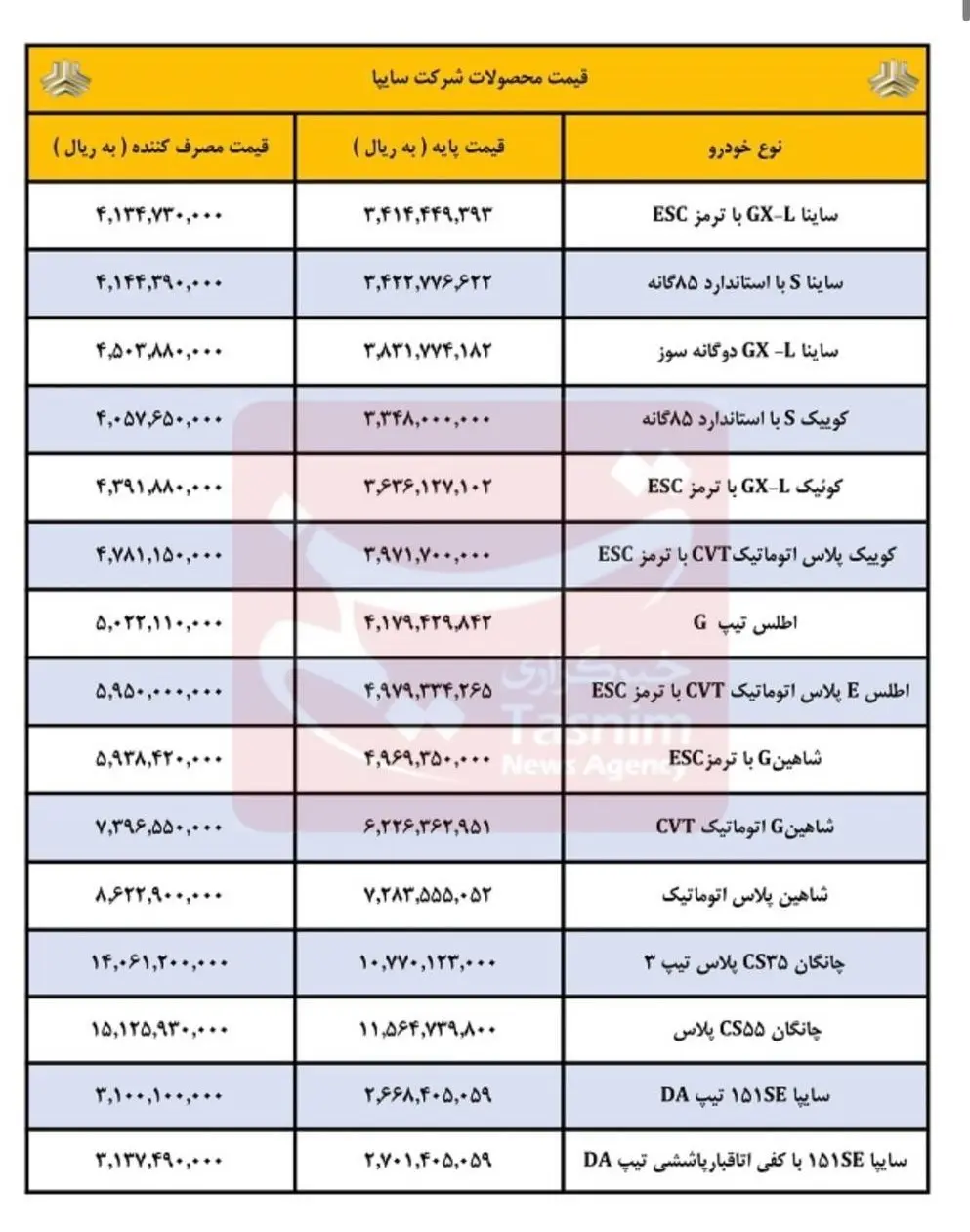 قیمت