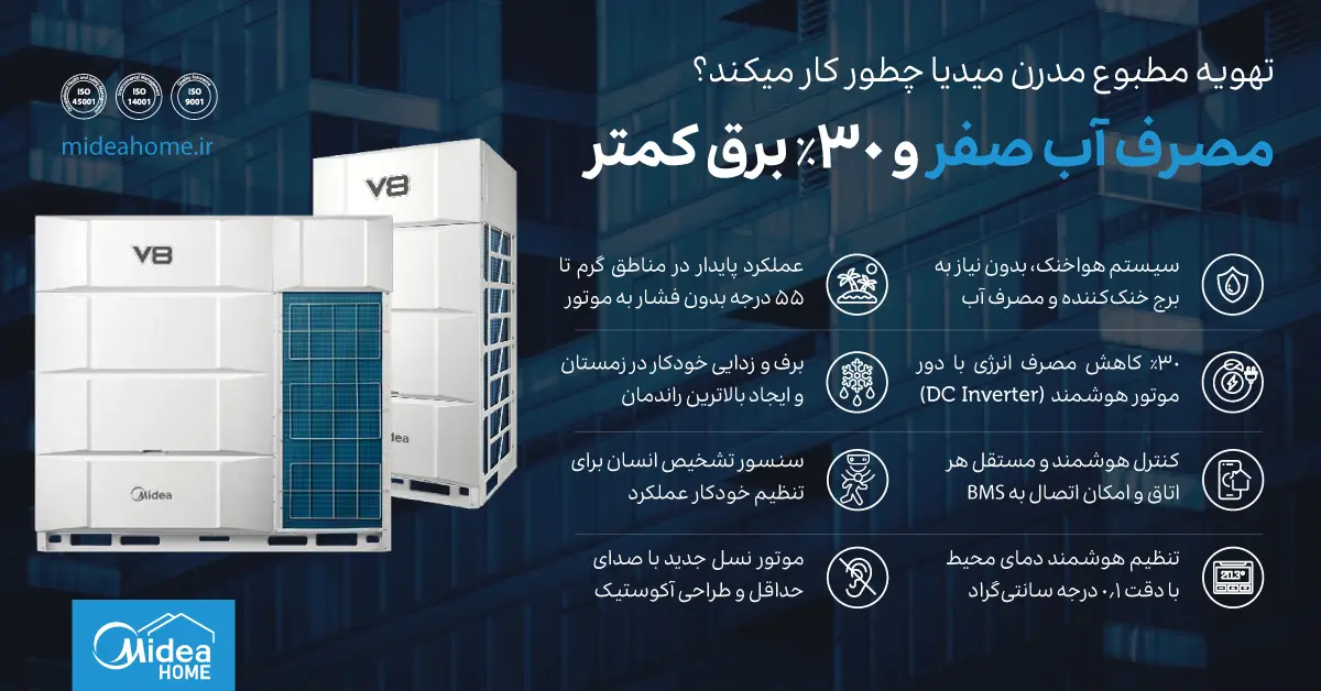 تهویه مطبوع مدرن midea در ایران