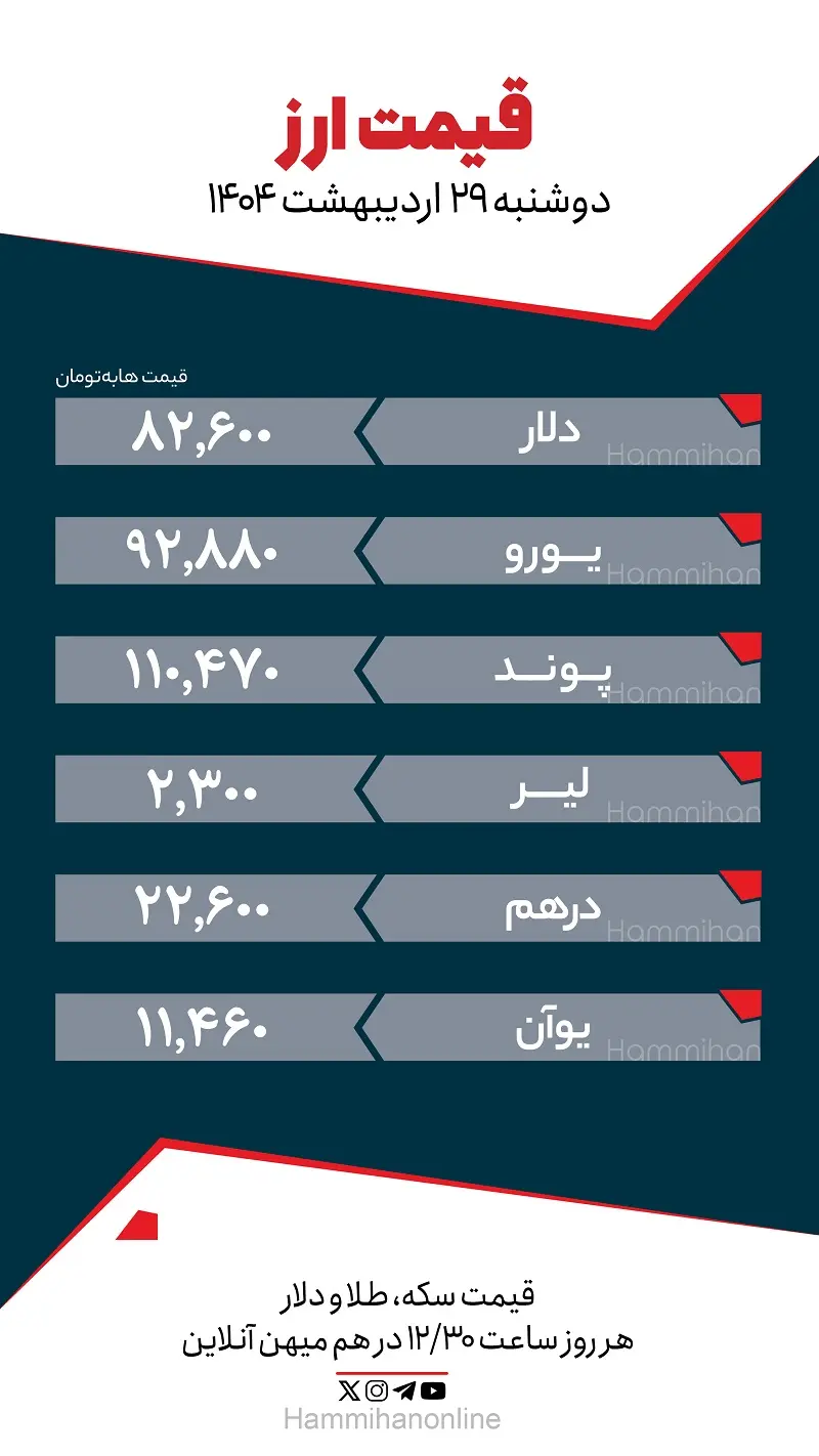 ارز