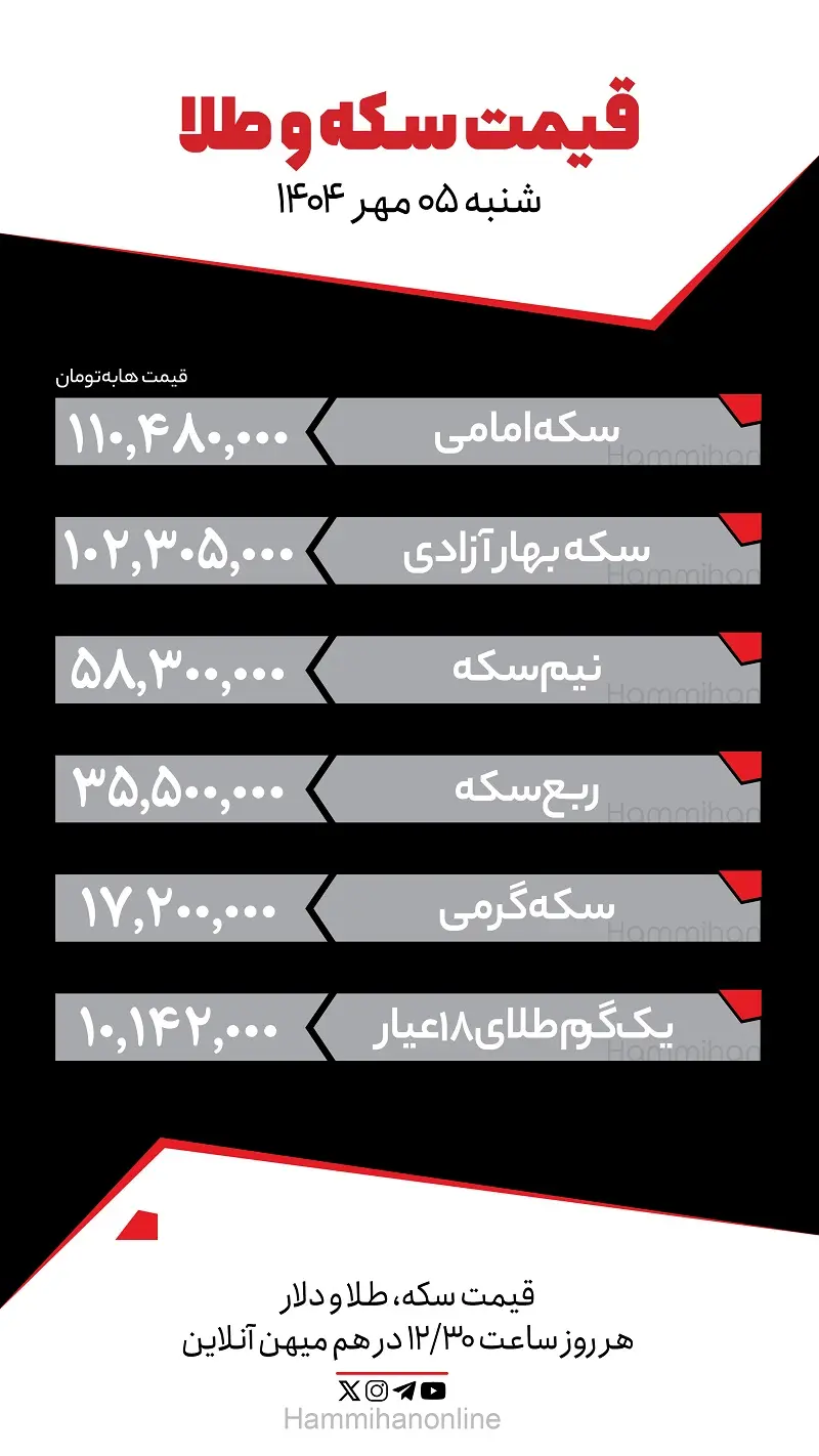 سکه