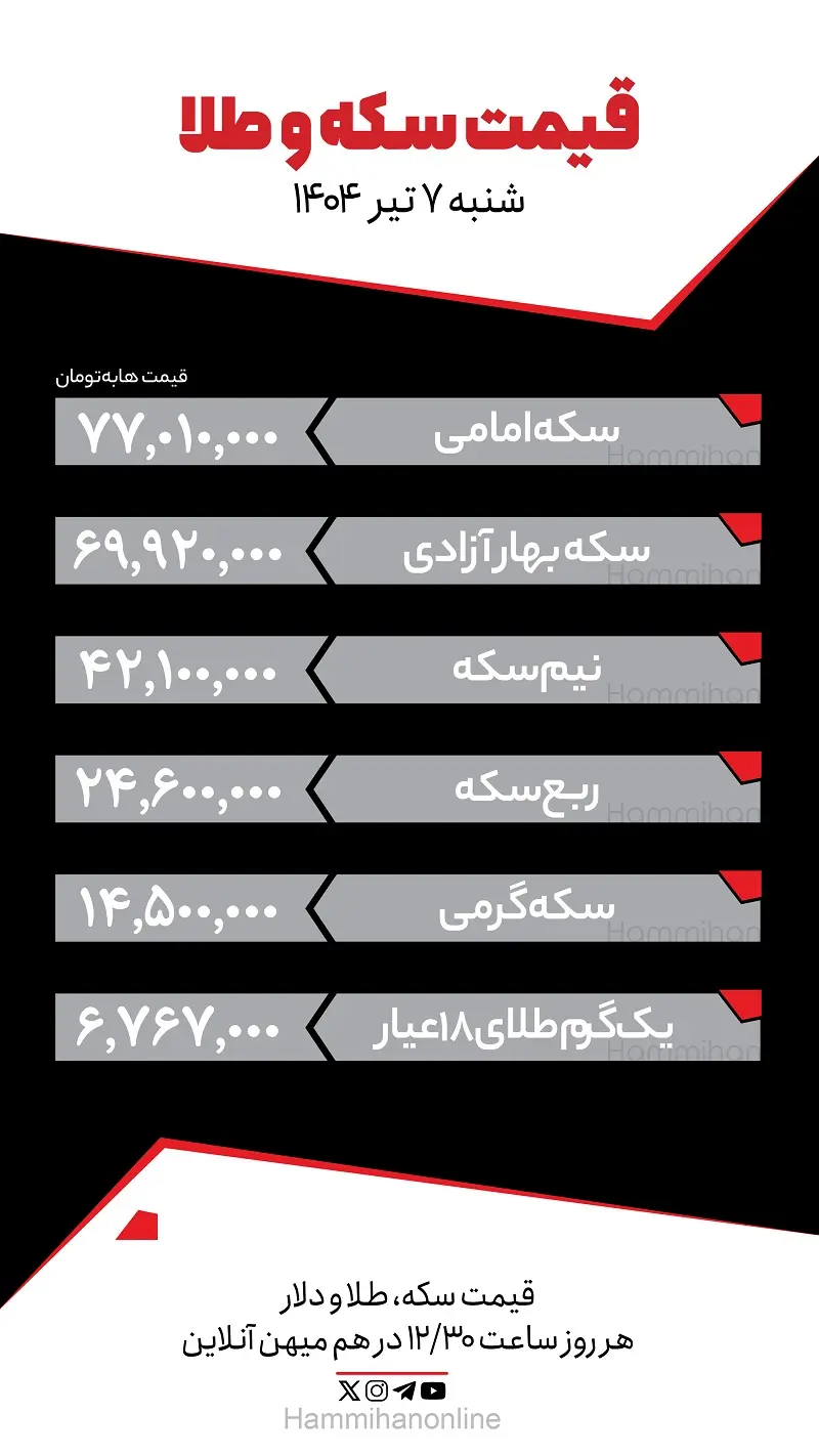 سکه
