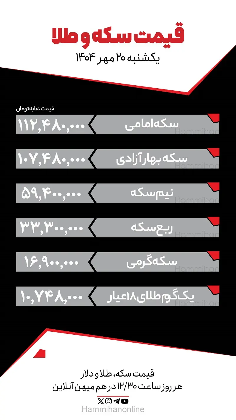 سکه