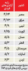 آزادی فردی