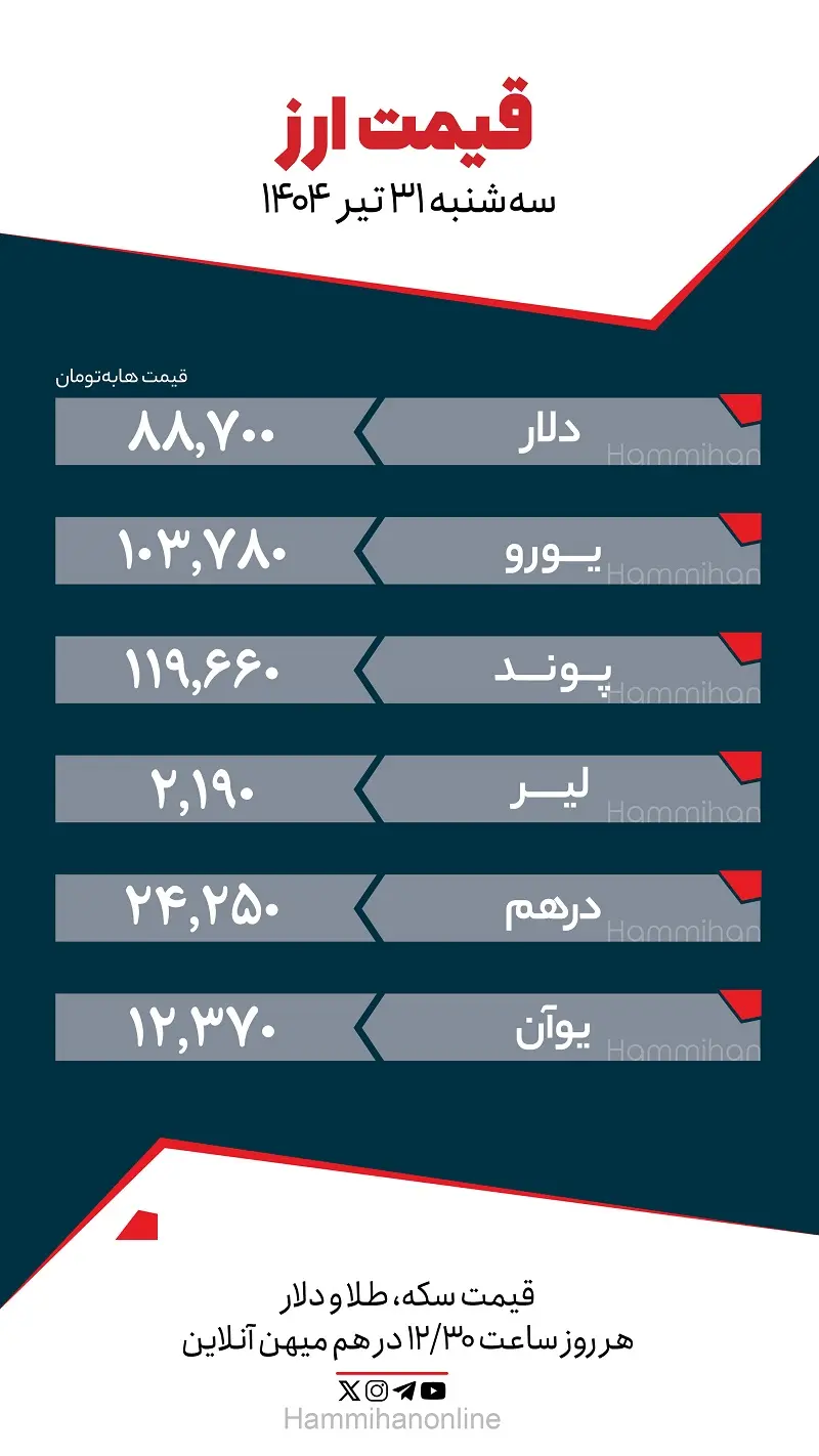 ارز
