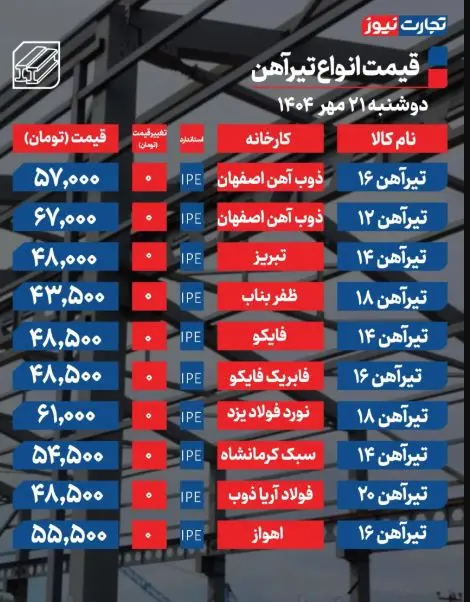 15پ