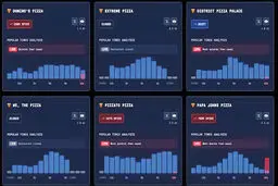 شاخص پیتزا/ درباره نمودار اغذیه‌فروش‌های اطراف پنتاگون