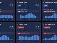شاخص پیتزا/ درباره نمودار اغذیه‌فروش‌های اطراف پنتاگون
