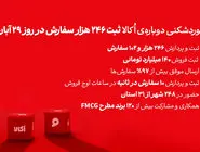 اُکالا بازار سوپرمارکت آنلاین را تسخیر کرد؛ ثبت بی‌سابقه‌ترین حجم سفارش روزانه