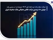 جهش ۱۰۰ درصدی درآمد خالص عملیاتی بانک صادرات ایران