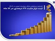 کارنامه درخشان بانک صادرات ایران در ۱۴۰۳ / ثبت تراز مثبت 22 درصدی در 12 ماه