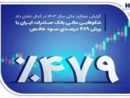 شکوفایی مالی بانک صادرات ایران با پرش ۴۷۹ درصدی سود خالص
