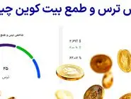 ابزار شاخص ترس و طمع بیت کوین – بررسی مارکت کپ، دامیننس و احساسات BTC