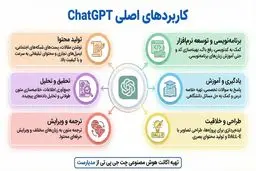 راهنمای جامع خرید اکانت ChatGPT | دسترسی به قدرتمندترین هوش مصنوعی دنیا با مدیارست